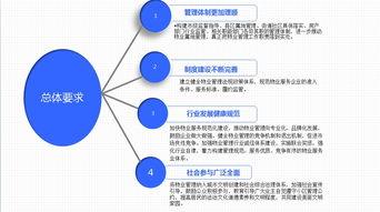 图片解读 亳州市人民政府关于进一步加强物业管理工作的实施意见